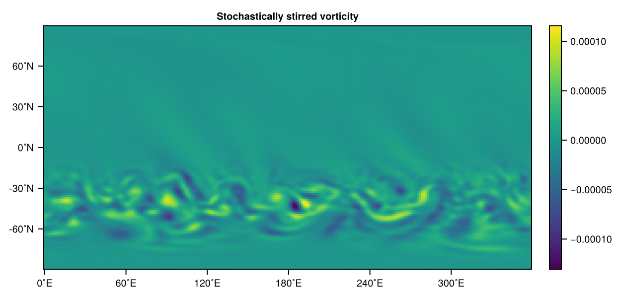Stochastic stirring