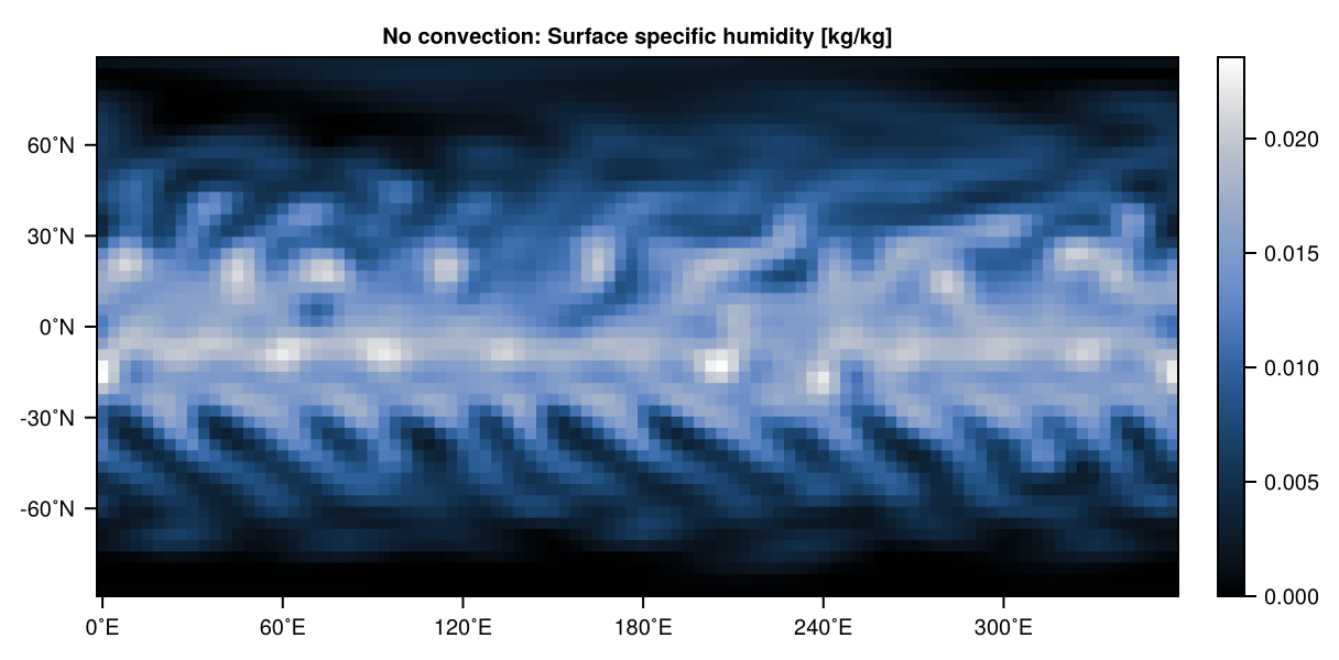 Aquaplanet, no convection