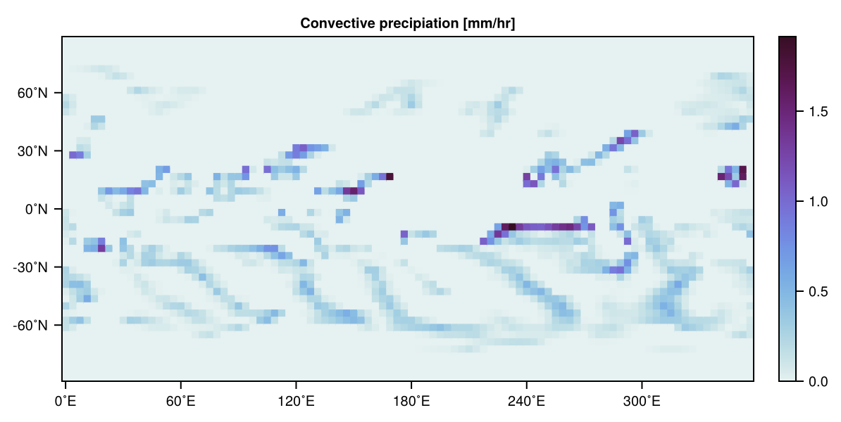 Convective precipitation