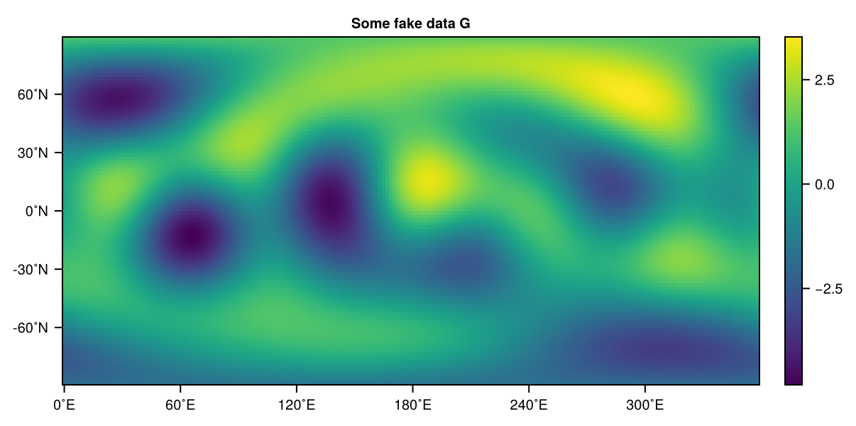 Gradient data