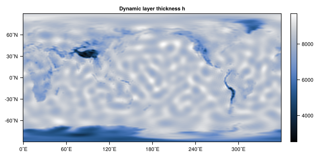 Gravity waves pyplot