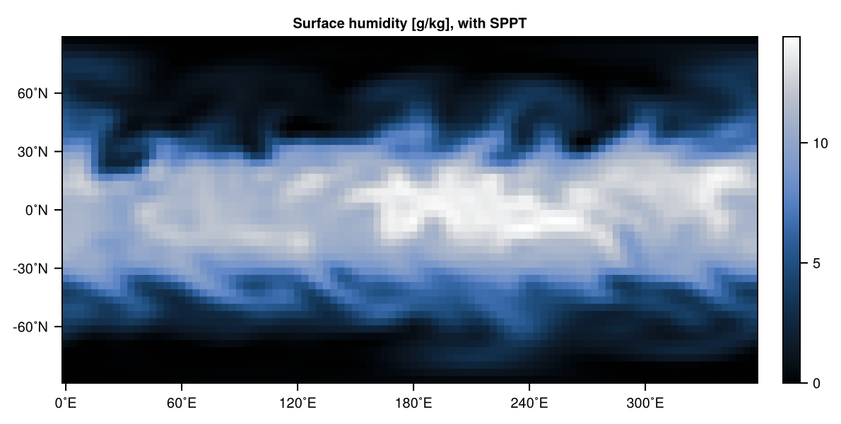 Surface humidity with SPPT