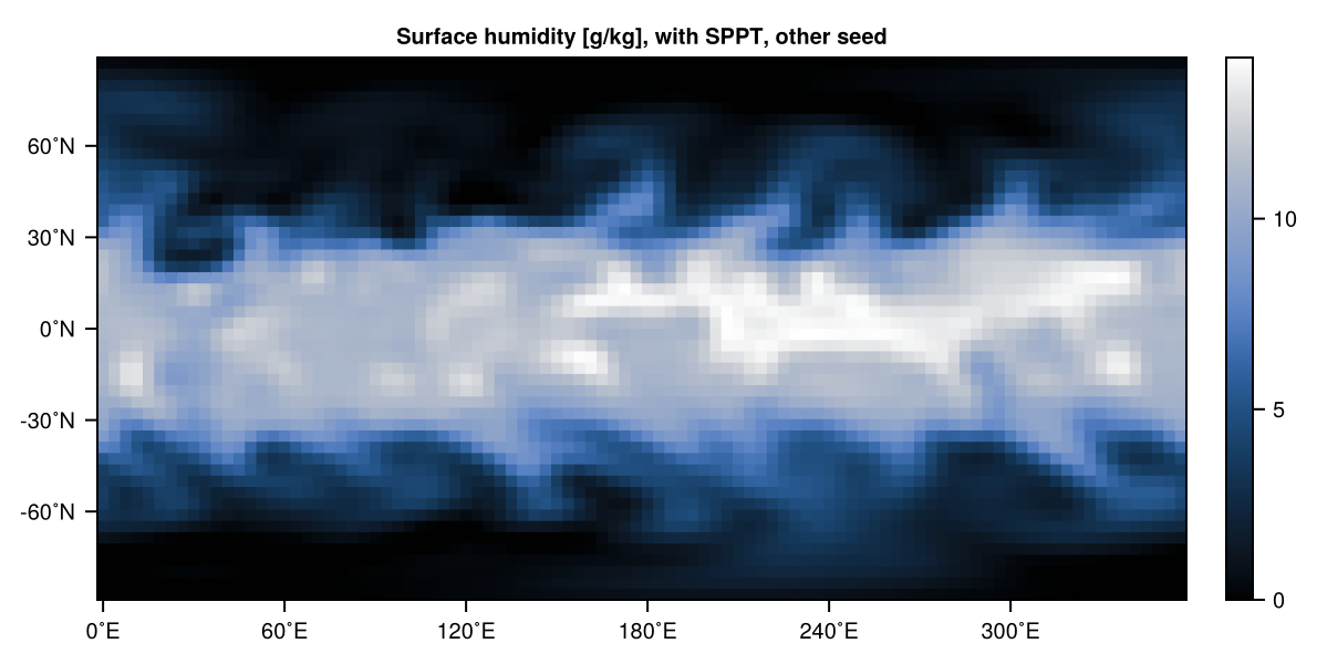 Surface humidity with SPPT