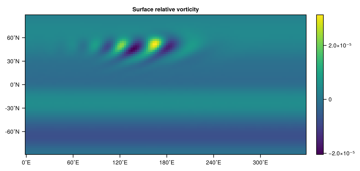 Jablonowski pyplot