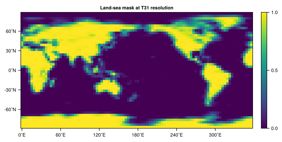 Land-sea mask