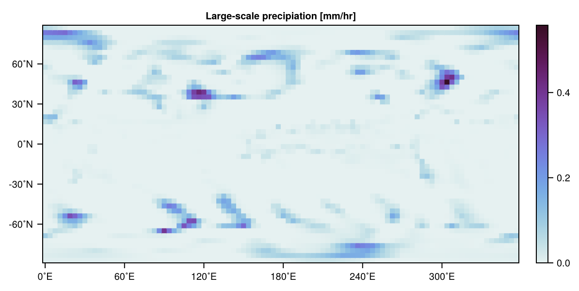 Large-scale precipitation