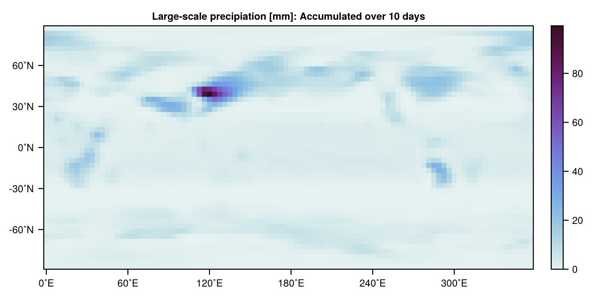 Large-scale precipitation