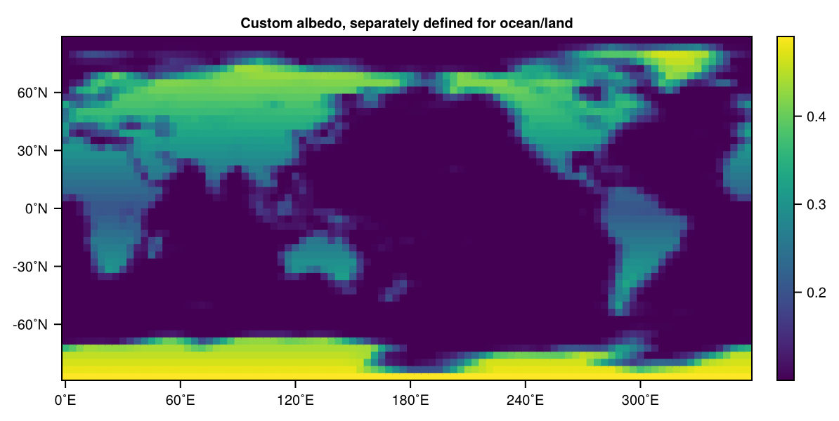 Ocean-land albedo