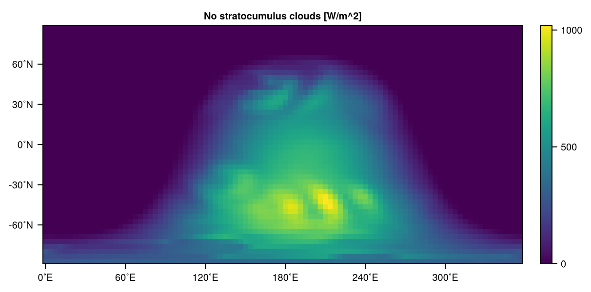 No stratocumulus clouds