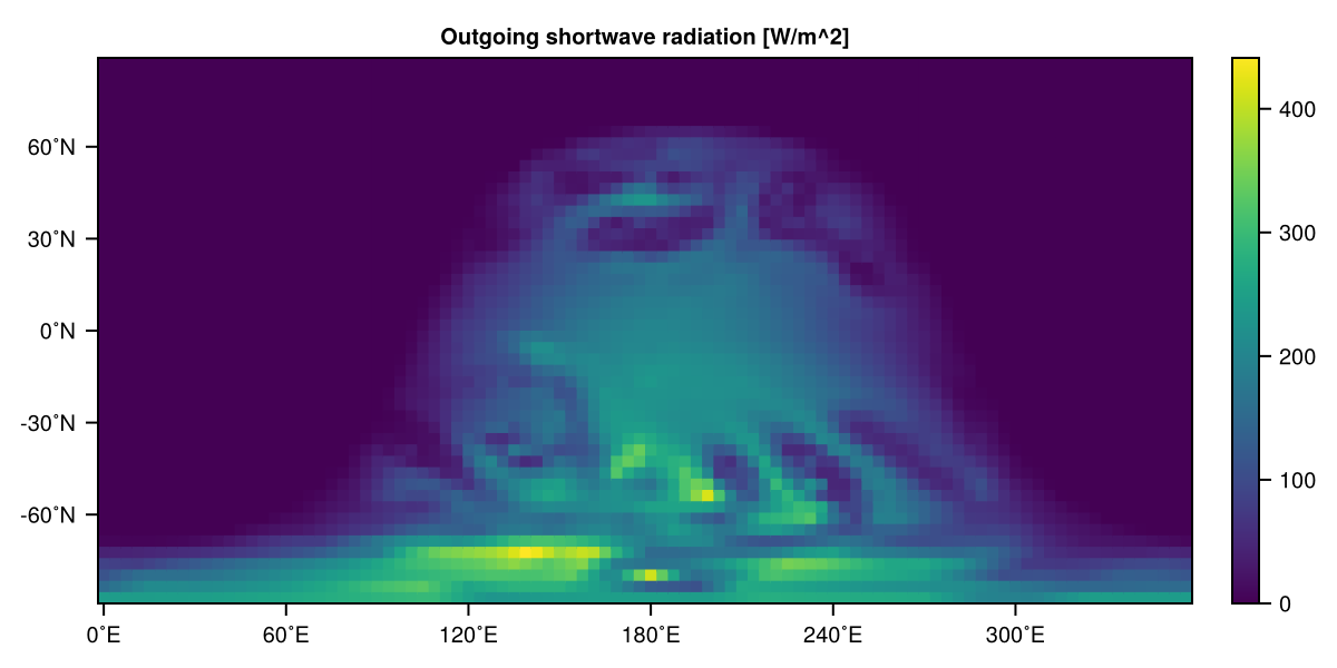 Outgoing shortwave radiation