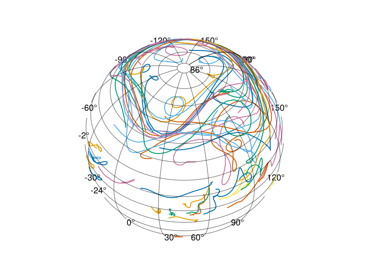 Particle advection