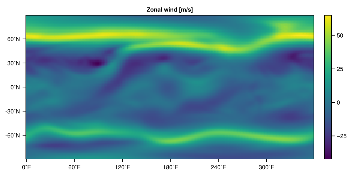 Polar jets pyplot