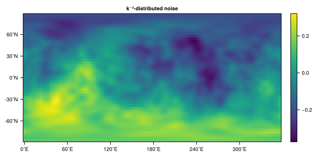 Random noise