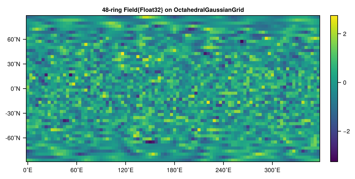 Example block output