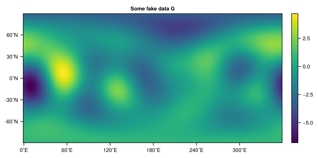 Gradient operators · SpeedyWeather.jl