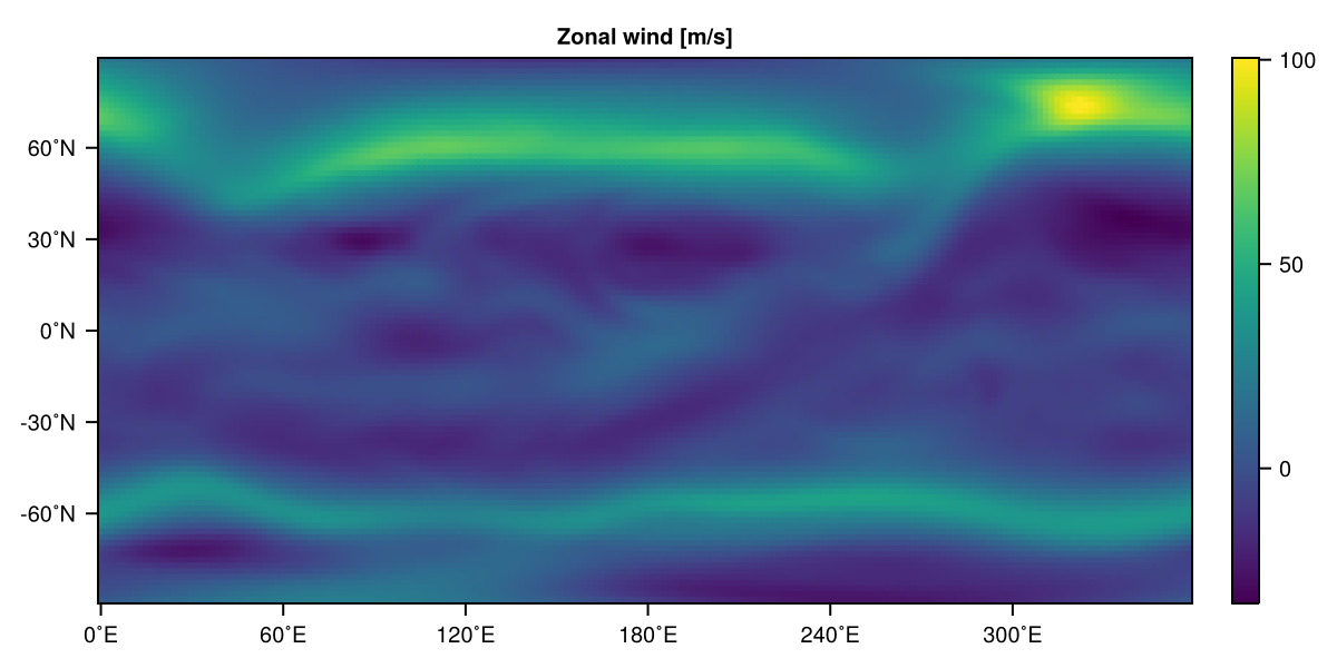 Polar jets pyplot
