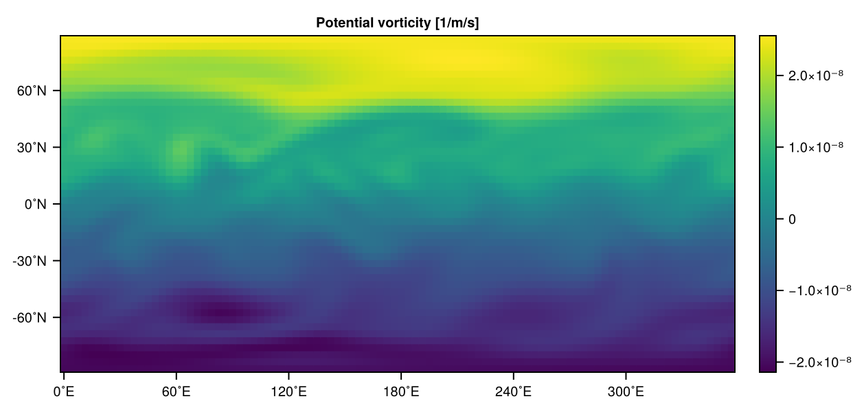 Potential vorticity