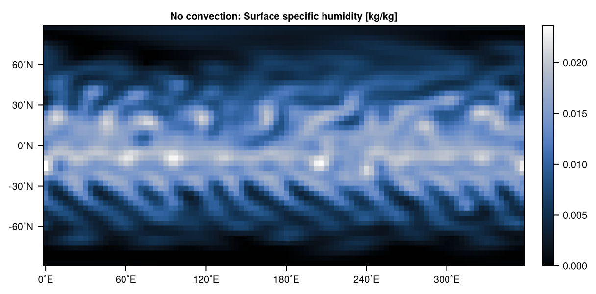 Aquaplanet, no convection