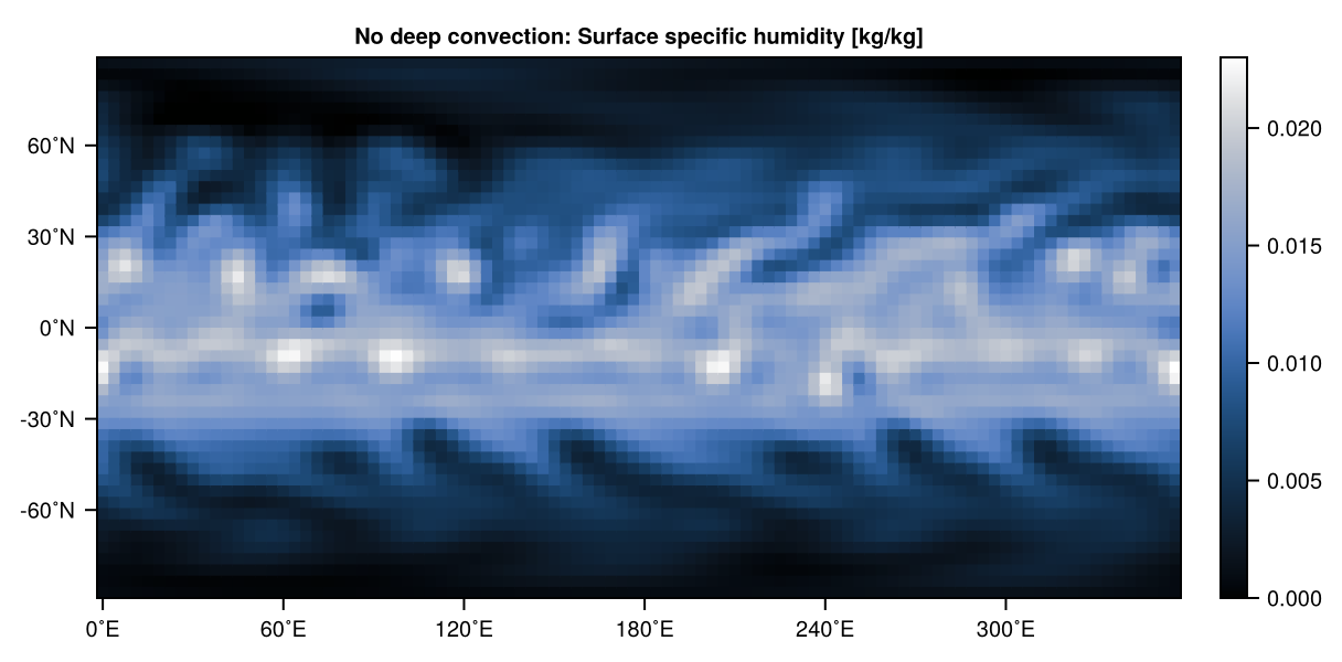 Aquaplanet, no deep convection