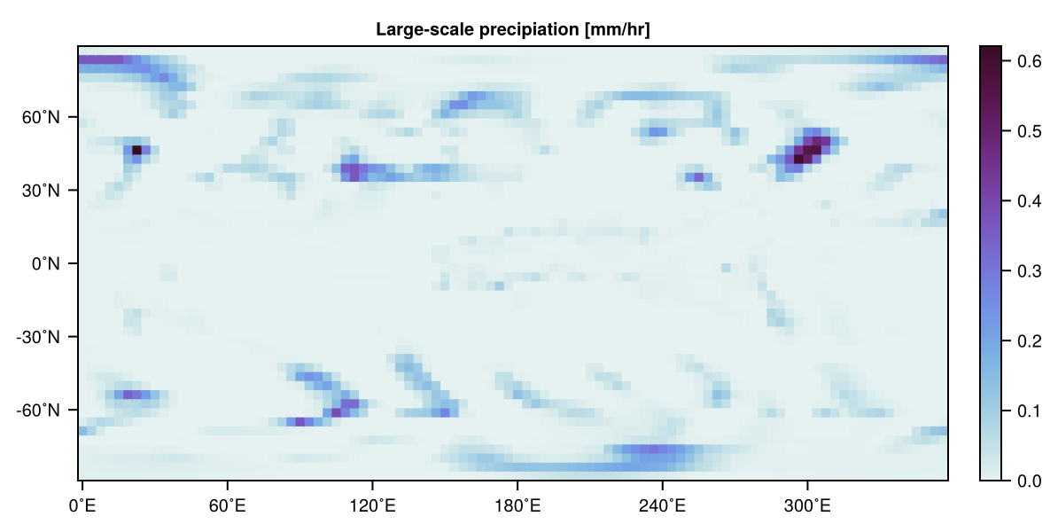 Large-scale precipitation
