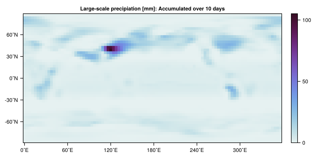 Large-scale precipitation