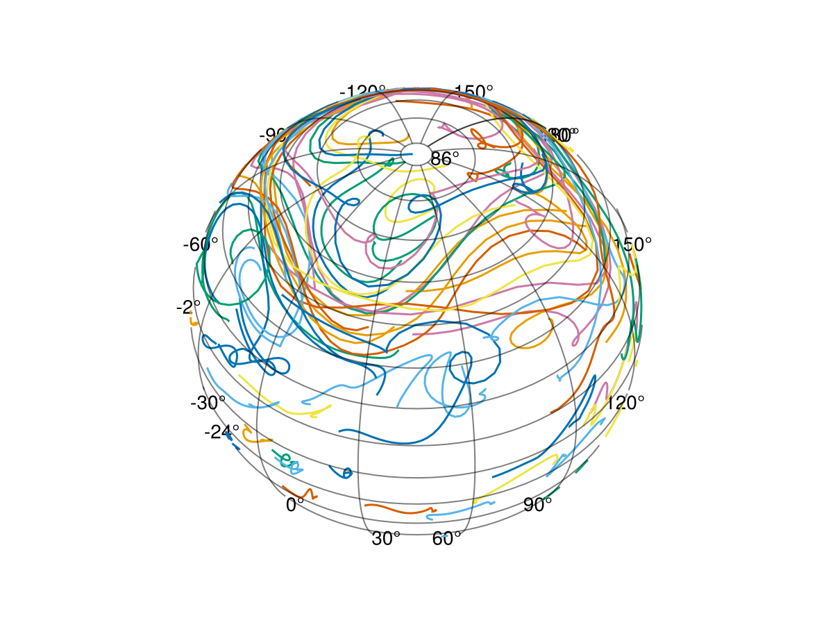 Particle advection