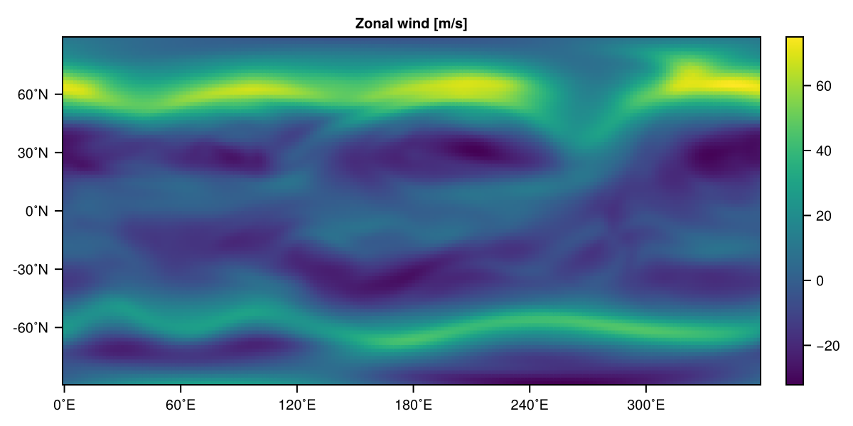 Polar jets pyplot