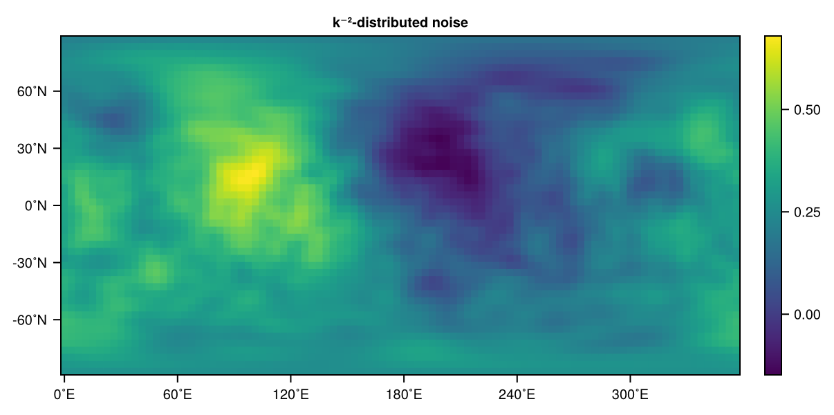 Random noise