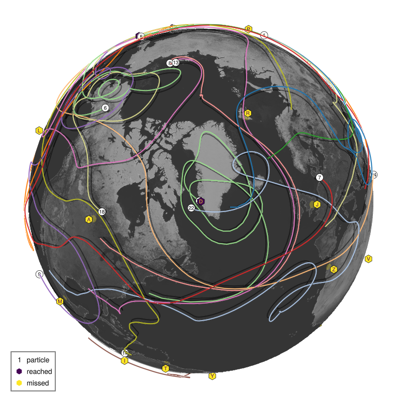 submission: all_random