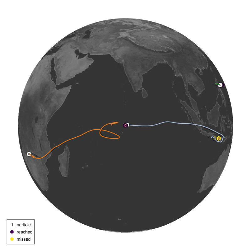 submission: westerlies