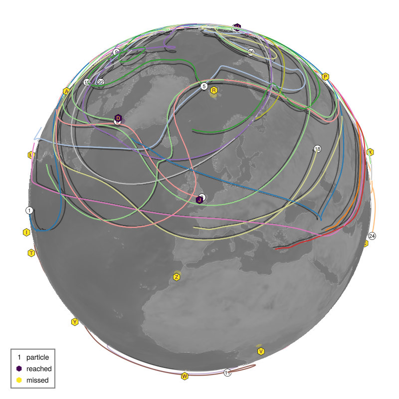 submission: all_random