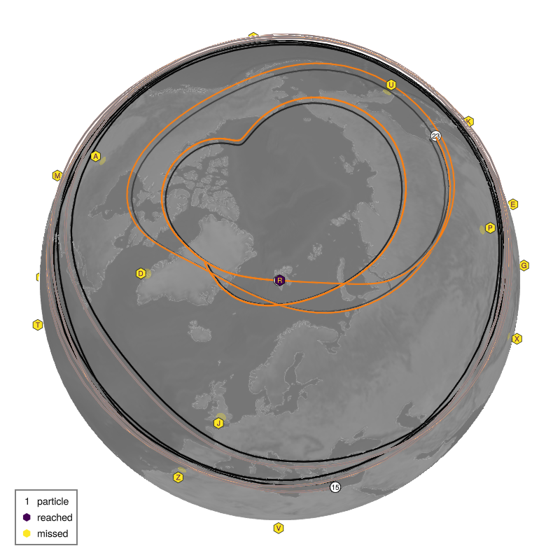 submission: bruteforce