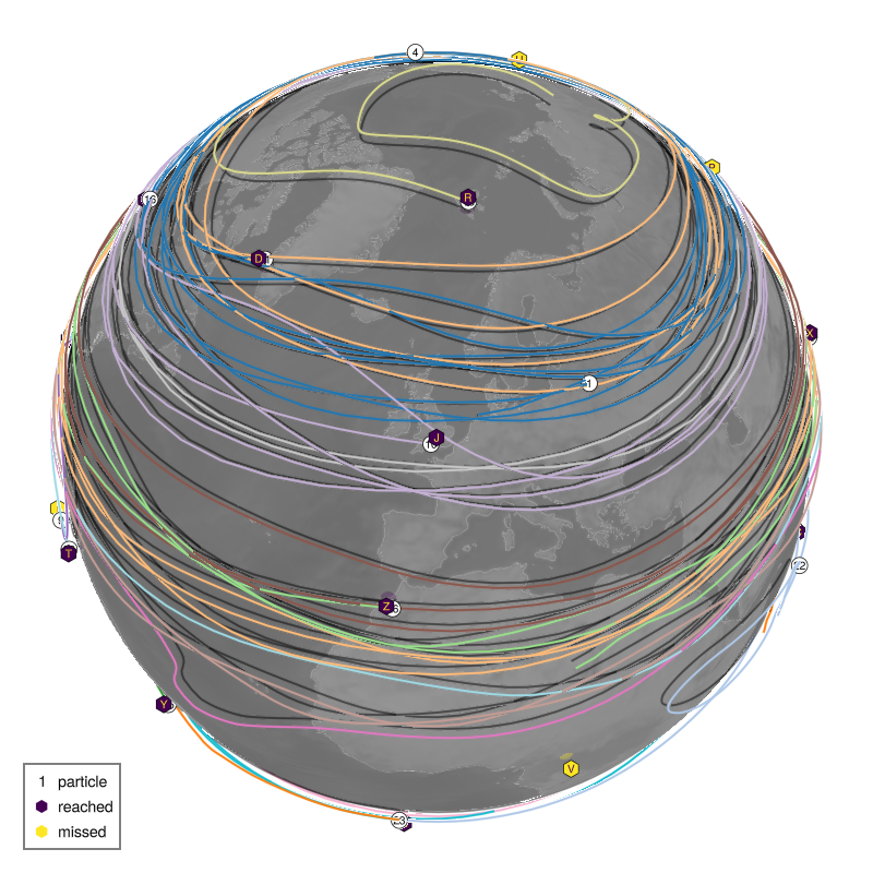 submission: particlesarebest