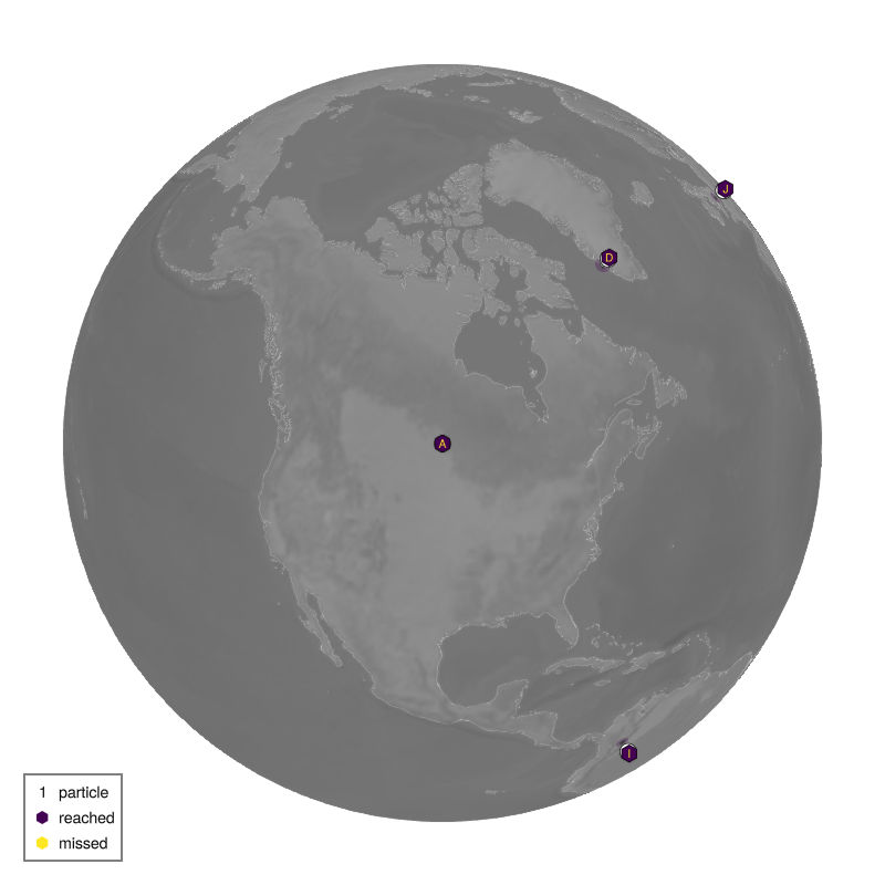 submission: superclose