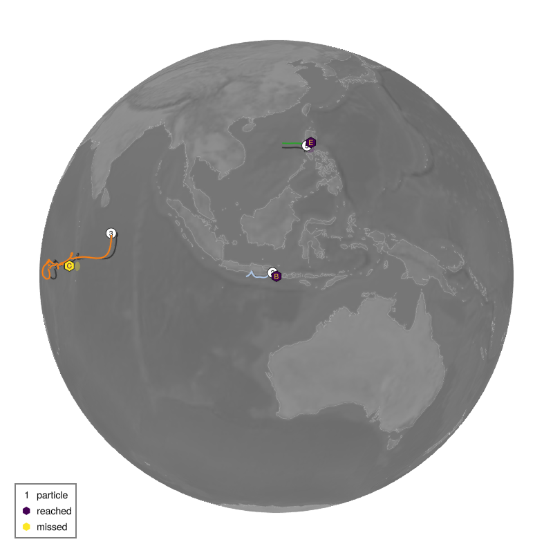 submission: westerlies